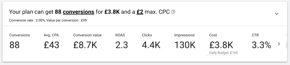 Keyword planner conversions data