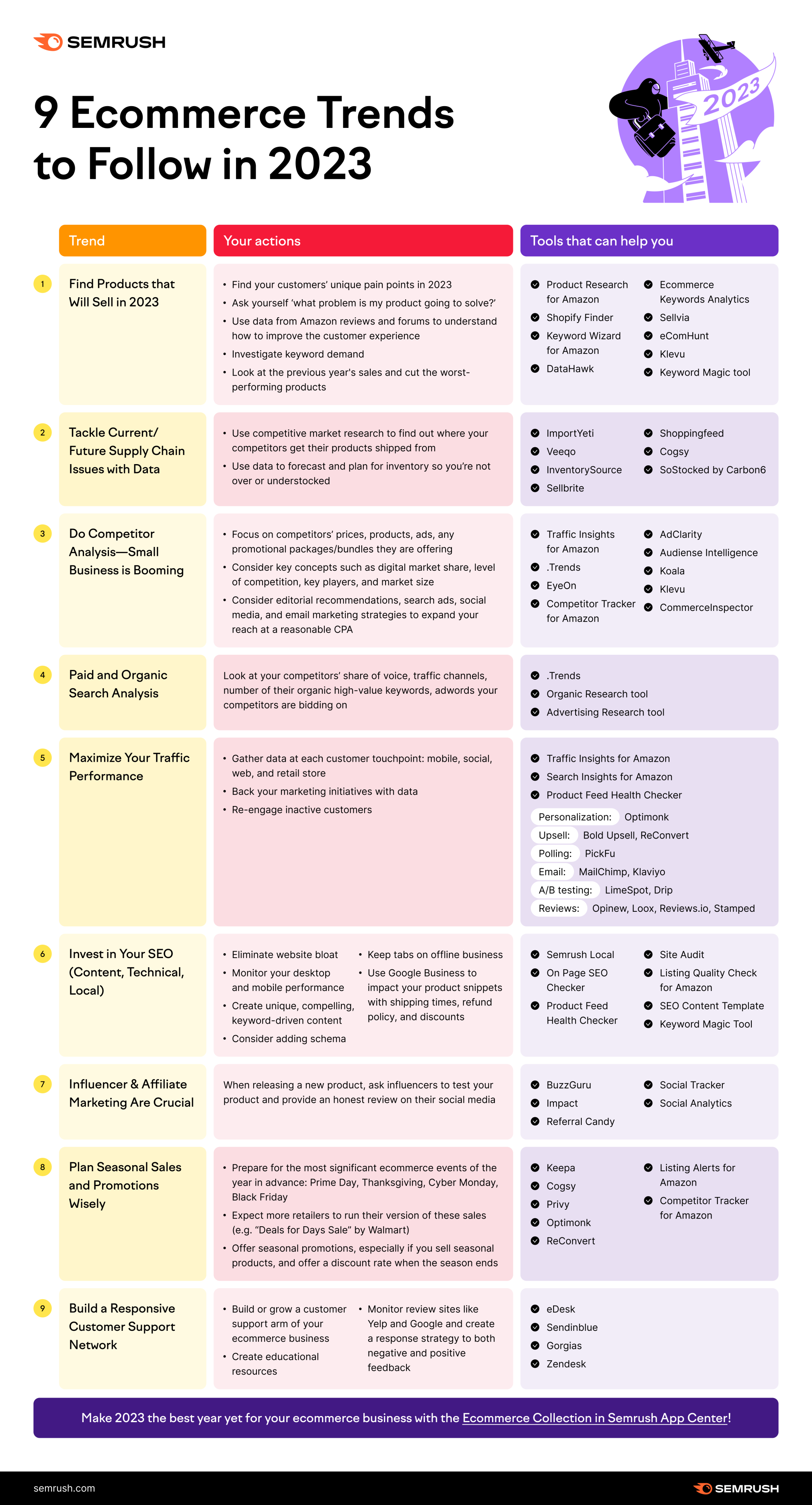 How to Grow Your Ecommerce Business in 2023