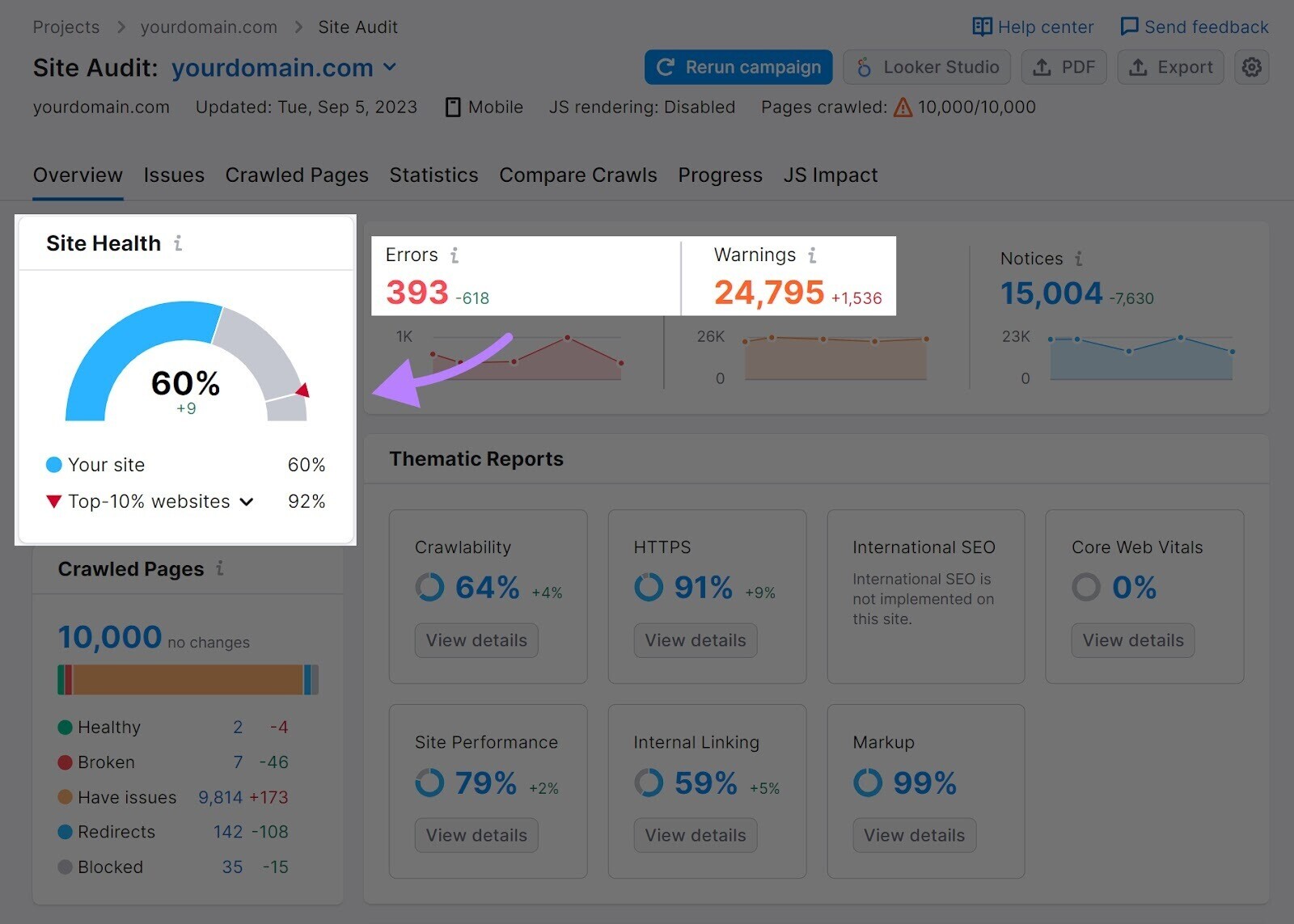 “Site Health” score highlighted in Site Audit overview report