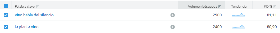Cuántos backlinks necesito rankear - Búsquedas vinos concretos KMT