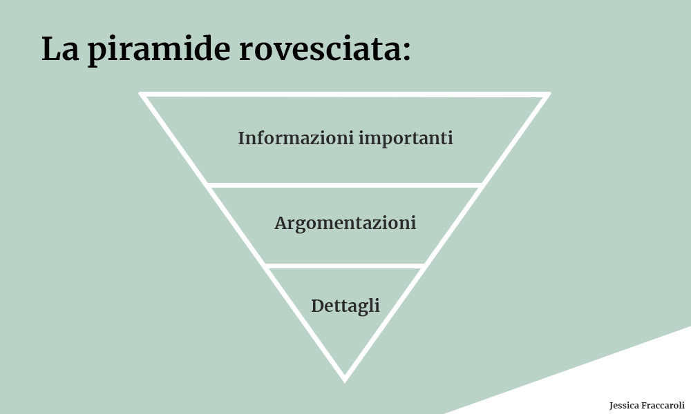 La piramide rovesciata