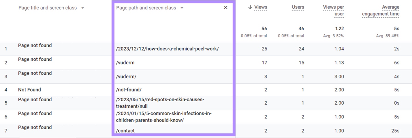 “Page path and screen class” column highlighted