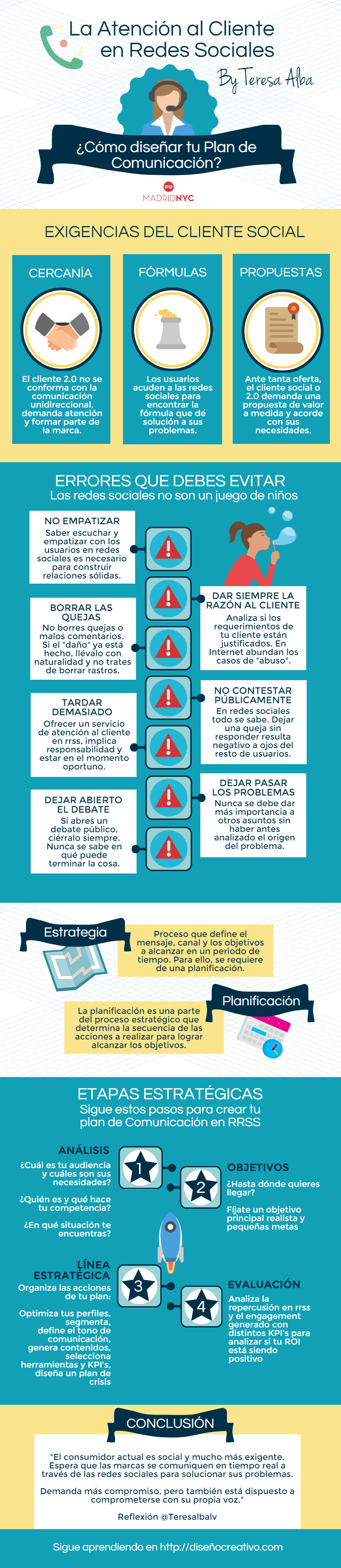 Atención al cliente - Infografía