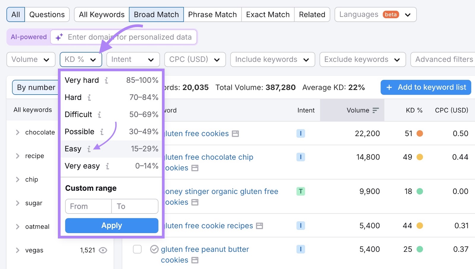 Keyword Magic Tool with the "Keyword Difficulty" filter clicked and "Easy" selected from the drop-down list.