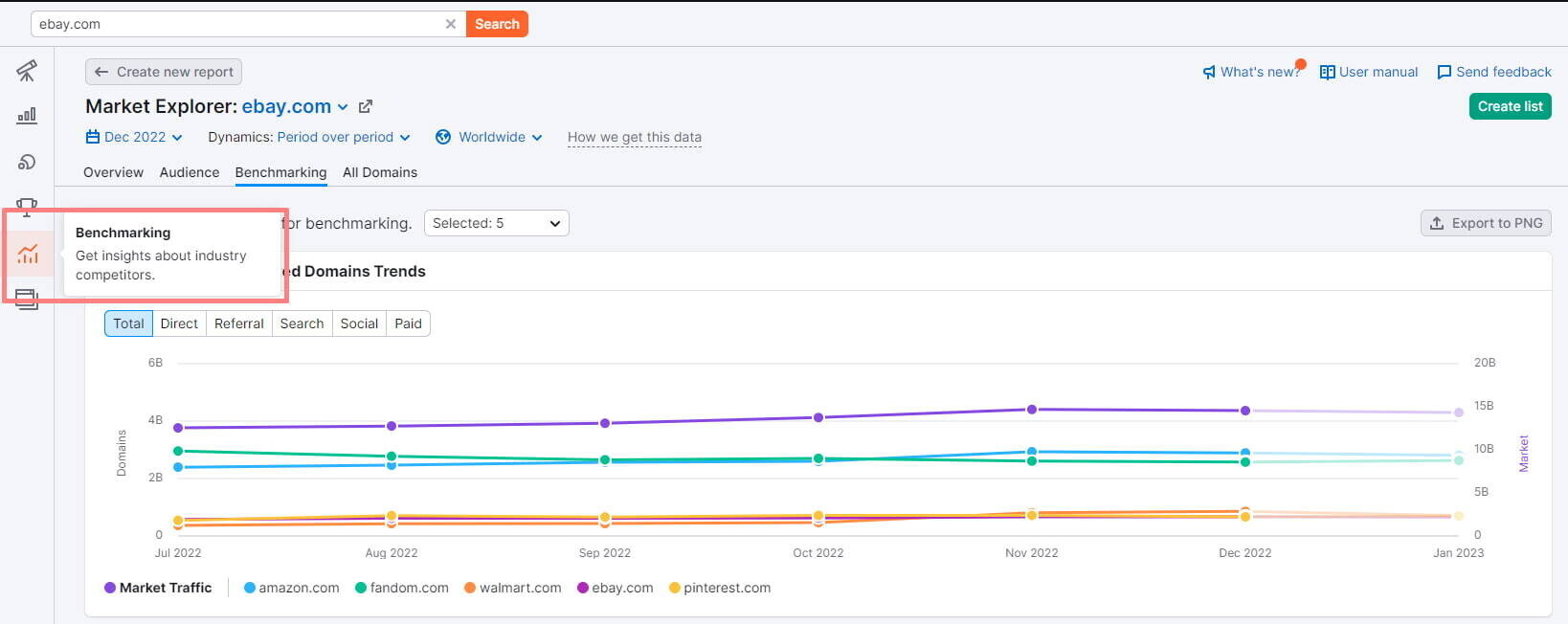 screenshot da parte de benchmarking da ferramenta de traffic analytics