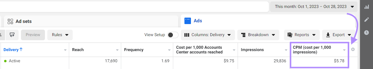 "CPM" column highlighted in the Facebook’s Ads Manager dashboard
