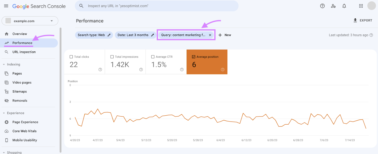 "Performance" tab in Google Search Console