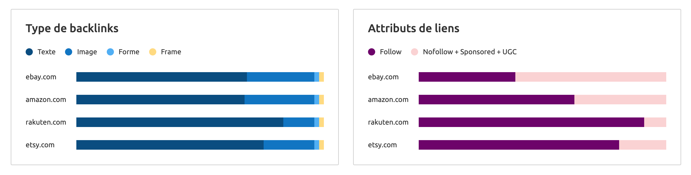 types-de-backlink.png