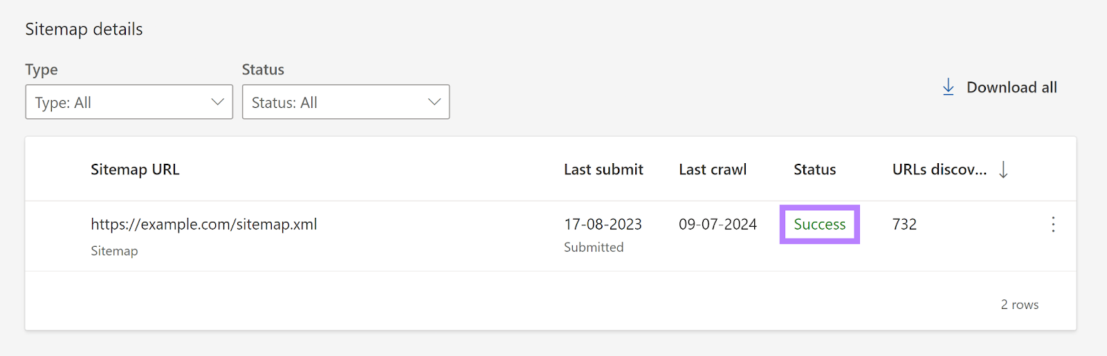 Sitemap details table with Success status highlighted