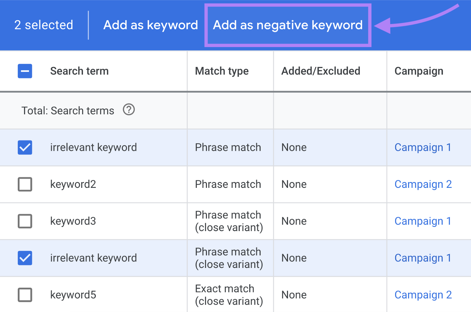 Cost Per Click (CPC) Explained: What It Is & Why It Matters