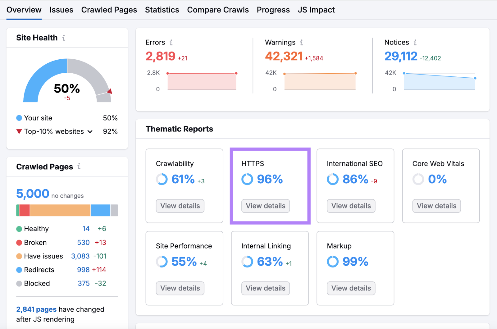 HTTPS report highlighted in Site Audit Overview