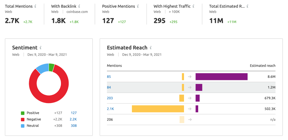 brand monitoring semrush