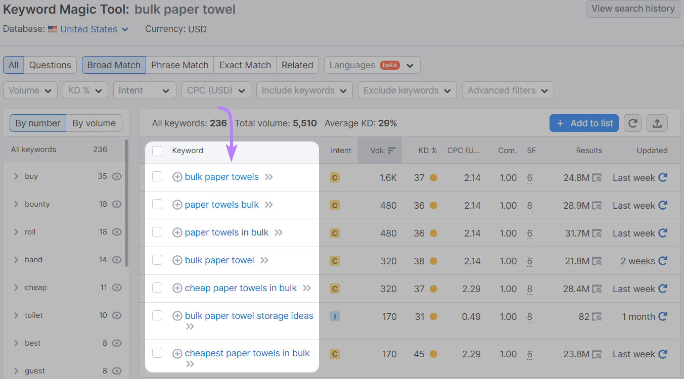 A list of keywords related to "bulk paper towel" in Keyword Magic Tool