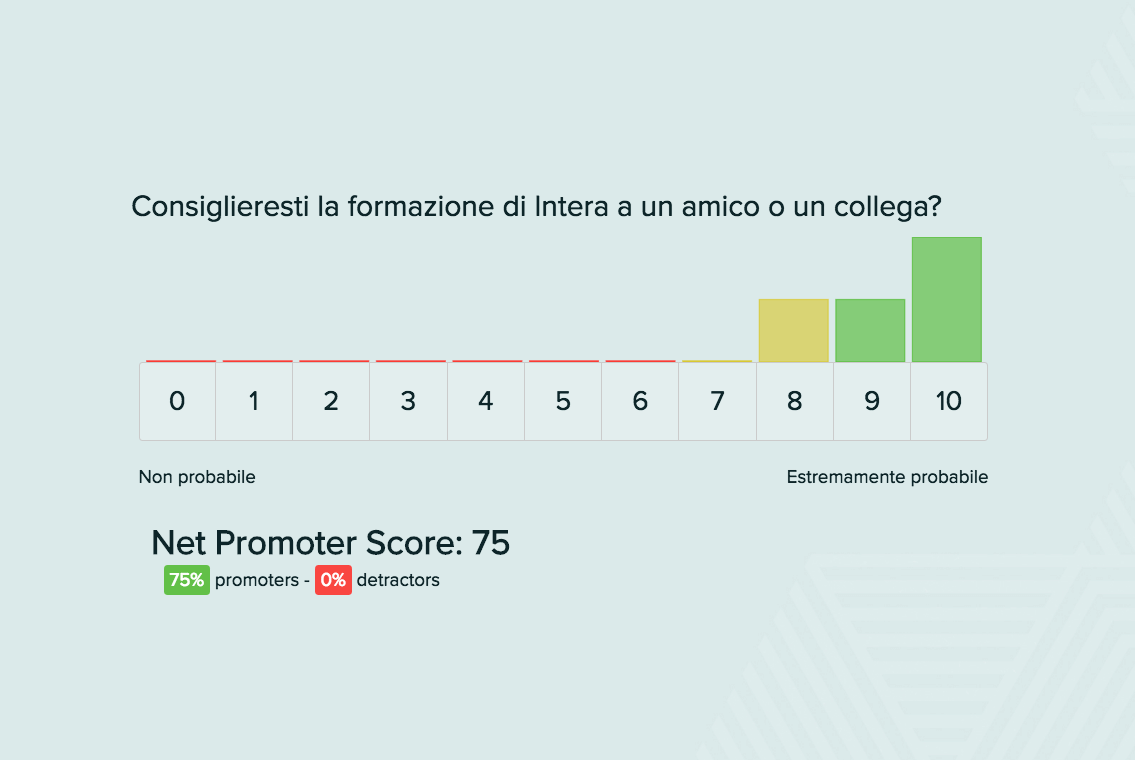 Esempio di sondaggio per valutare la customer satisfaction