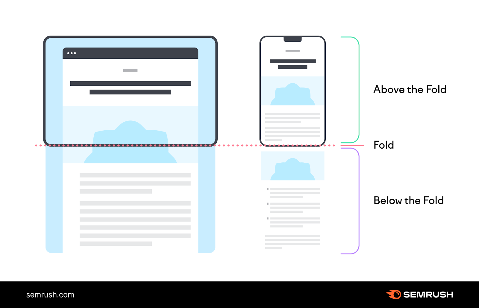 Above the Fold: Best Practices for Your Website (+ Examples)