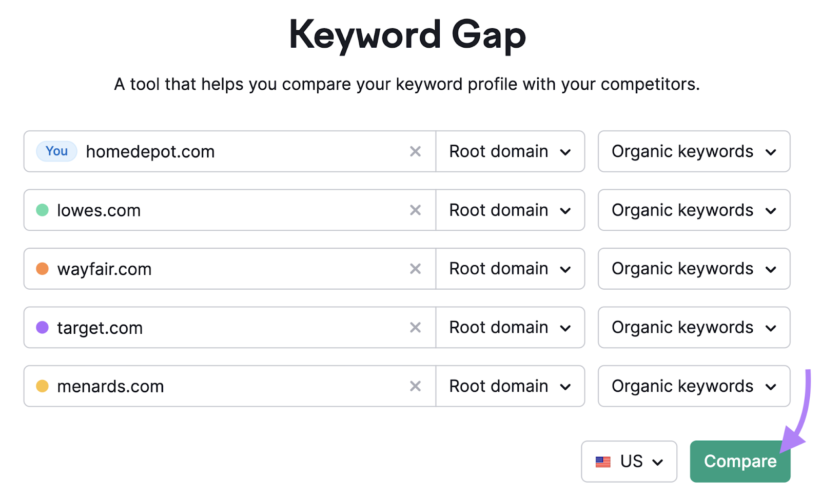 Keyword Gap tool