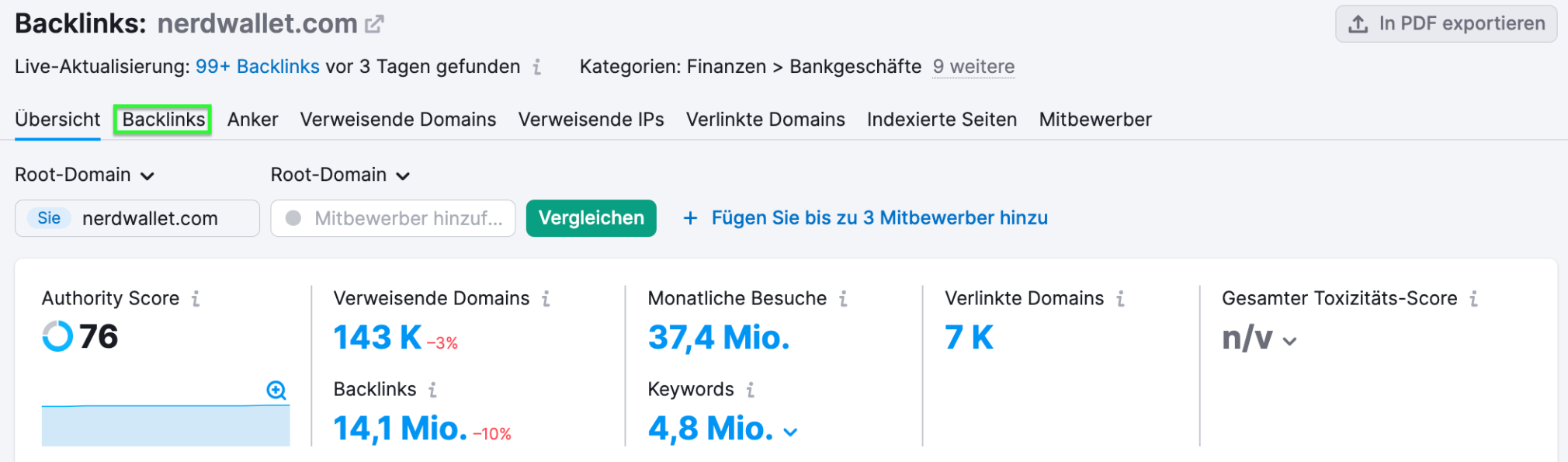 Beispiel Semrush Backlink Analytics