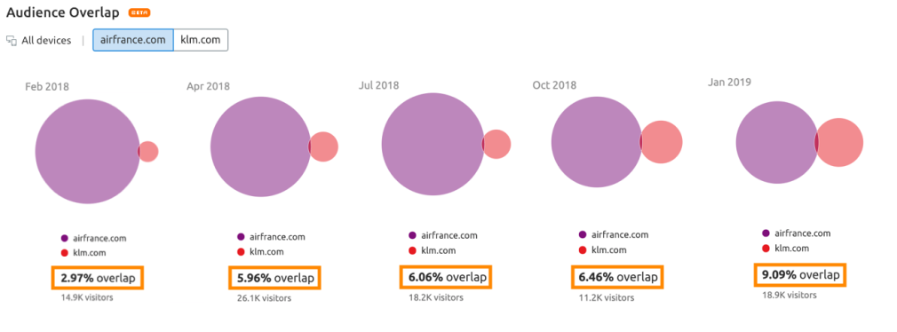 air-france-klm-dynamics-audience-overlap.png