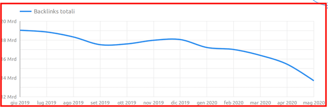 report backlink totali