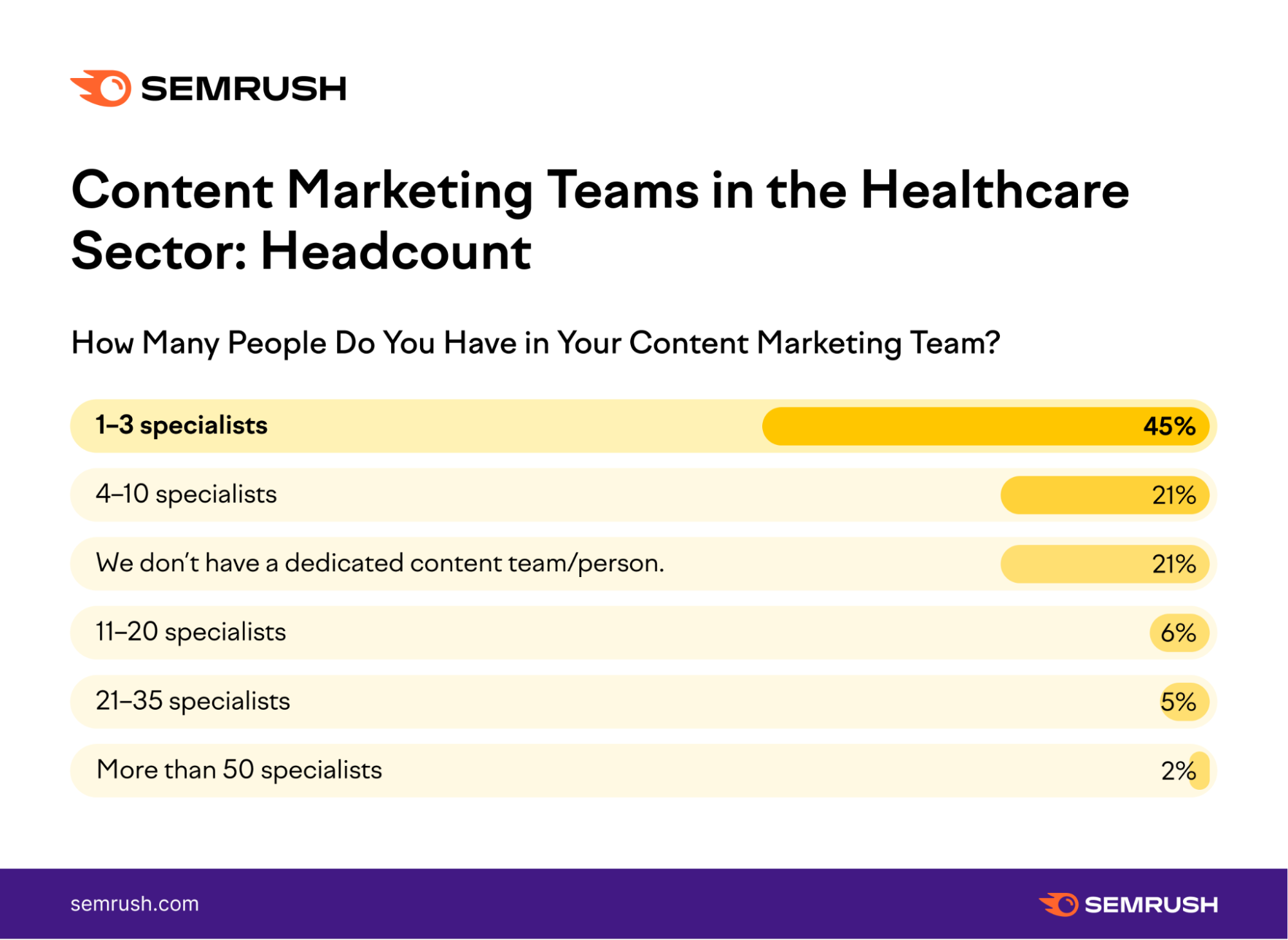 Healthcare content teams