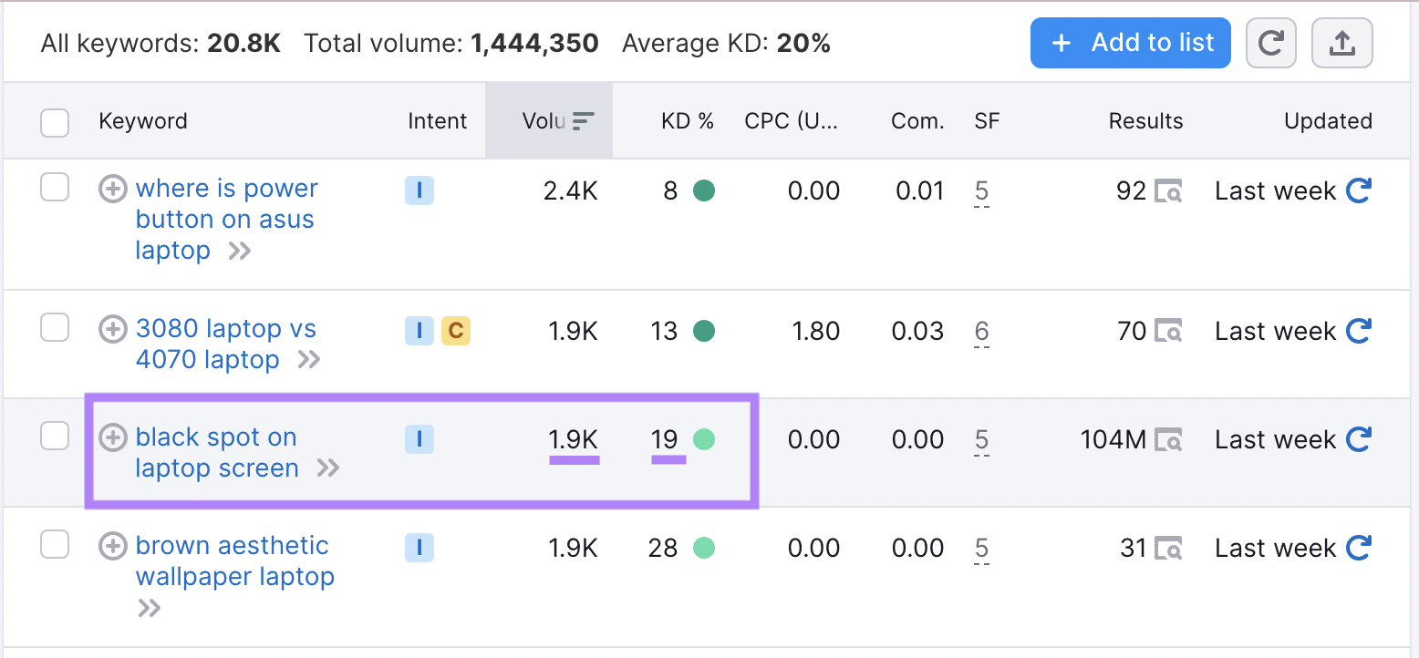 Le résultat « point noir sur l'écran d'un ordinateur portable » est mis en évidence Keyword Magic Tool "ordinateur portable" résultats