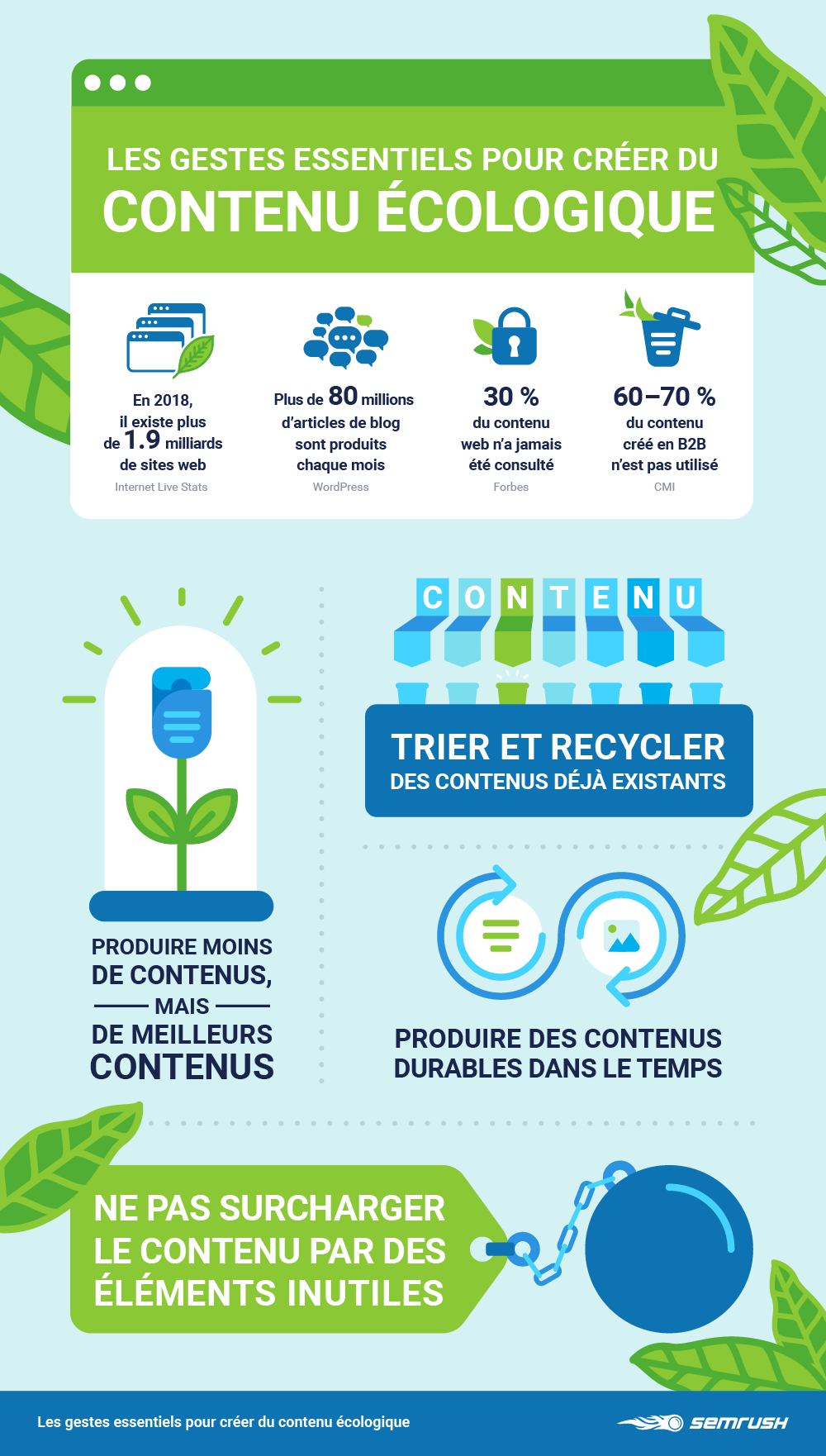 Les gestes écologiques pour le Content Marketing