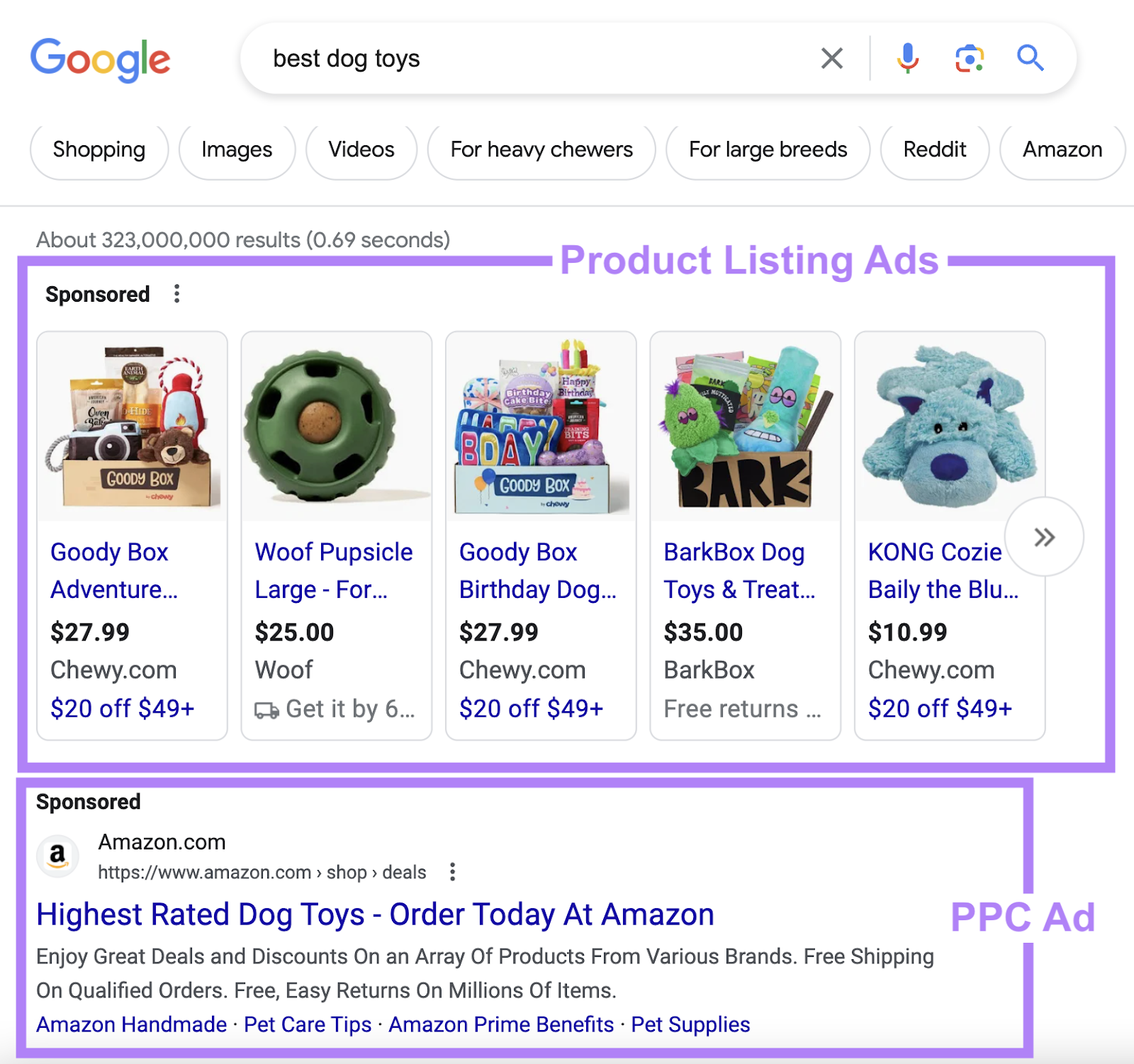 example of product listing ads and PPC ad shown in Google search