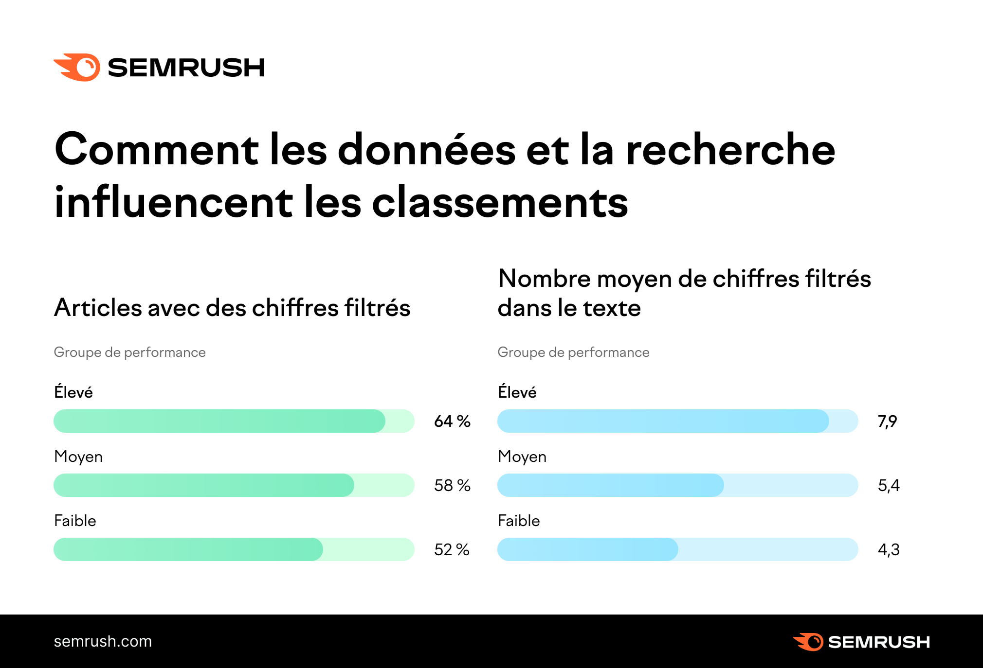 Données et recherches en lien avec les classements organiques : chiffres filtrés