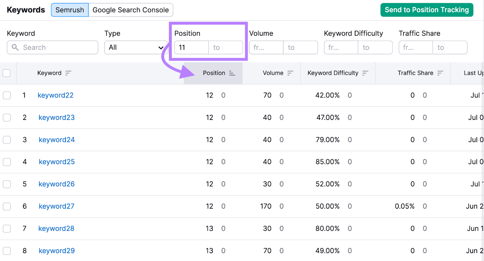 applying "Position" filter to find keywords where your website ranks in position 11 and beyond
