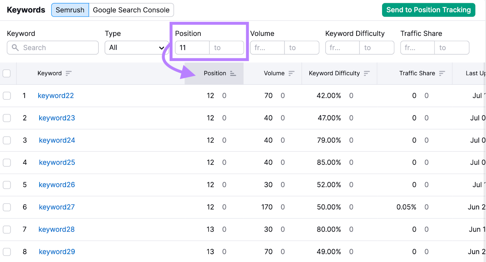 Anwendung des Filters "Position", um Keywords zu finden, bei denen deine Website auf Position 11 und höher rangiert