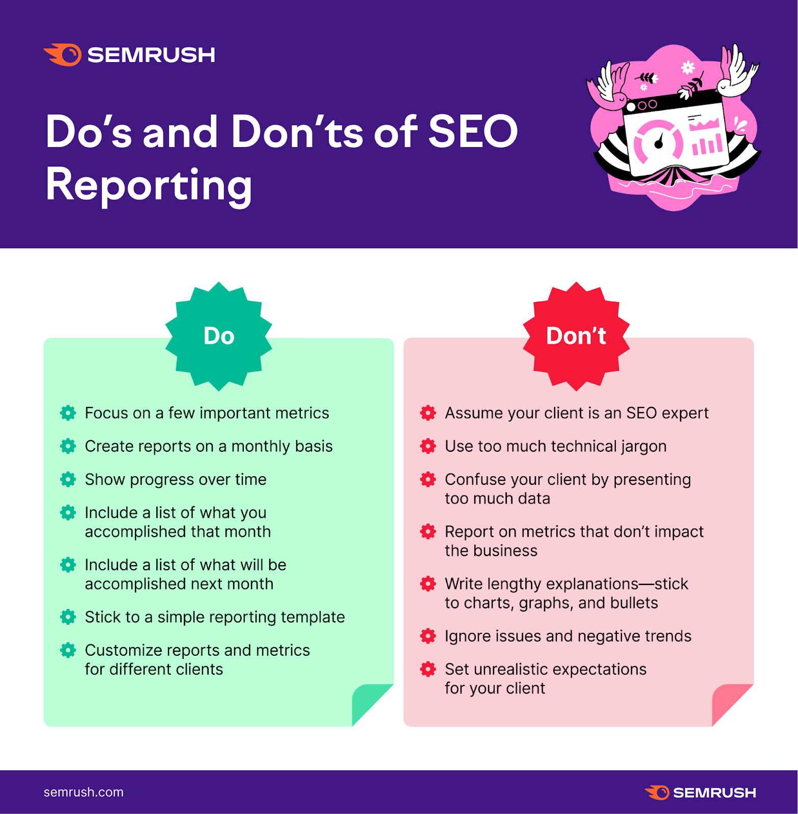 Infographic detailing the dos and don'ts of SEO reporting