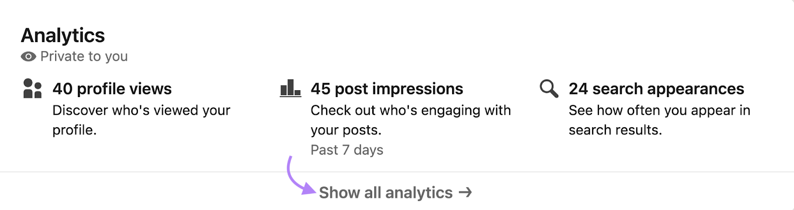 "Show all analytics" button highlighted under "Analytics" section