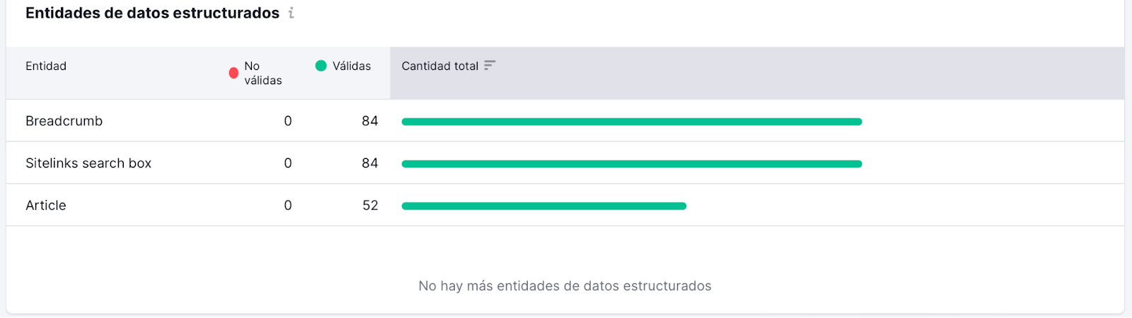 Lista de todos tus entidades de datos estructurados