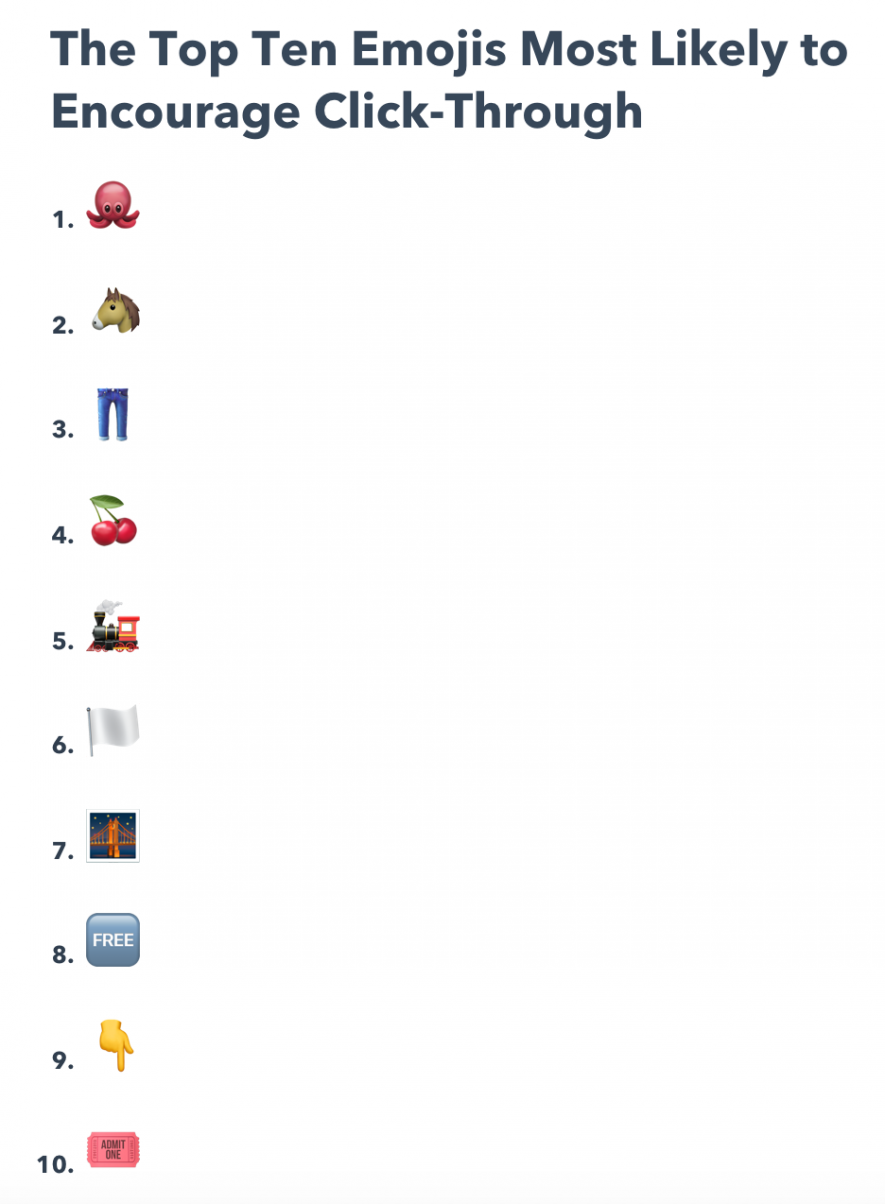 I 10 emoji che aumentano il ctr