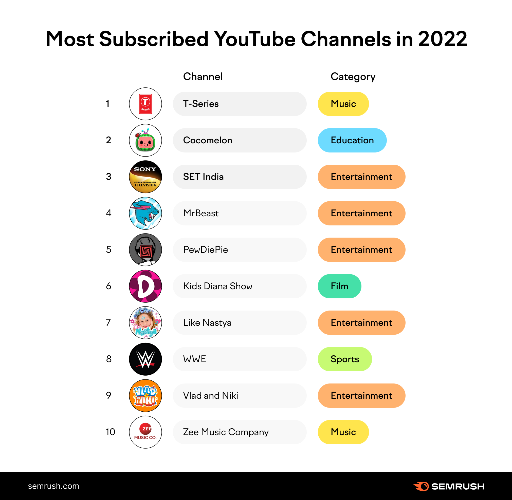 Most viewed outlet youtube video categories