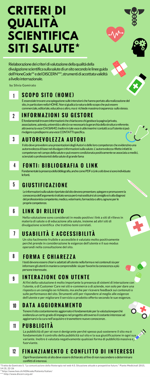 Criteri di valutazione della qualità scientifica di un sito