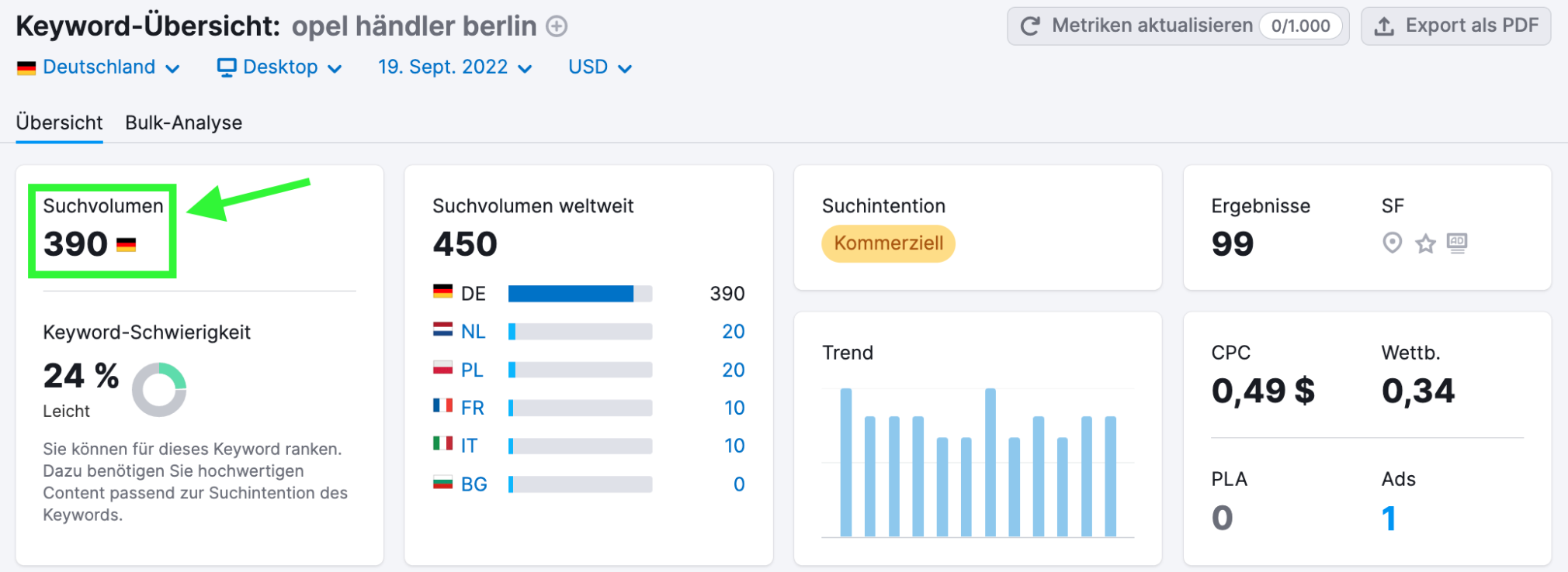 Semrush Beispiel spezifisches Keyword