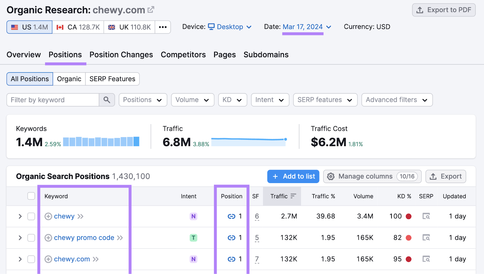 keyword and position columns in organic research tool