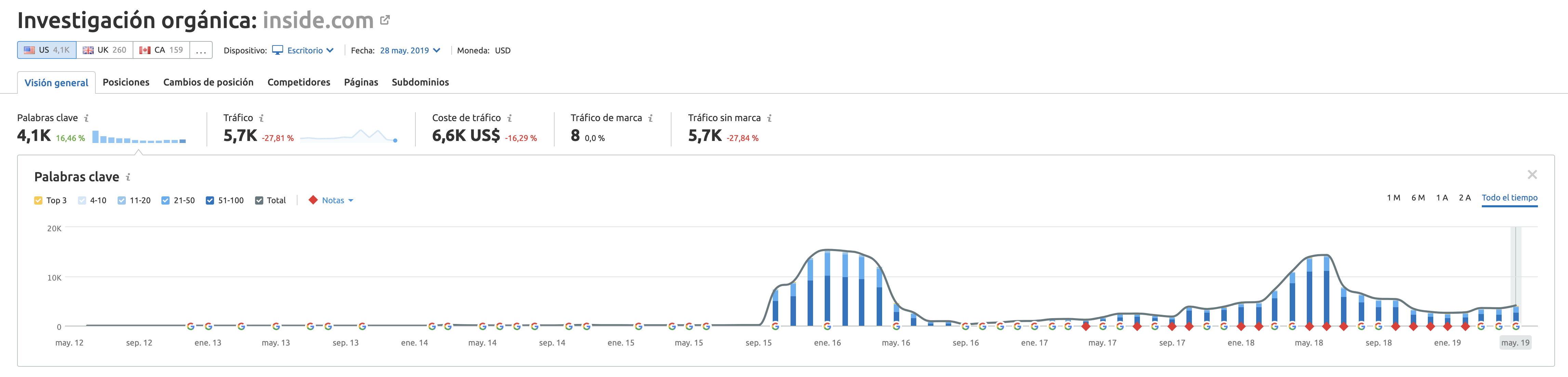 Google Panda - Inside.com USA