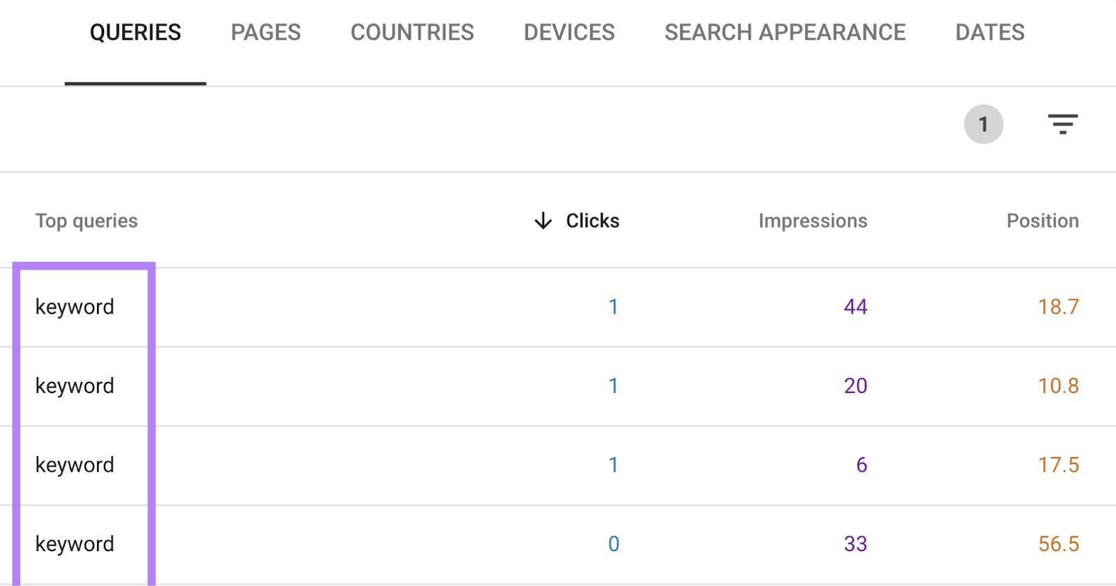 keywords for SEO in positions greater than 10