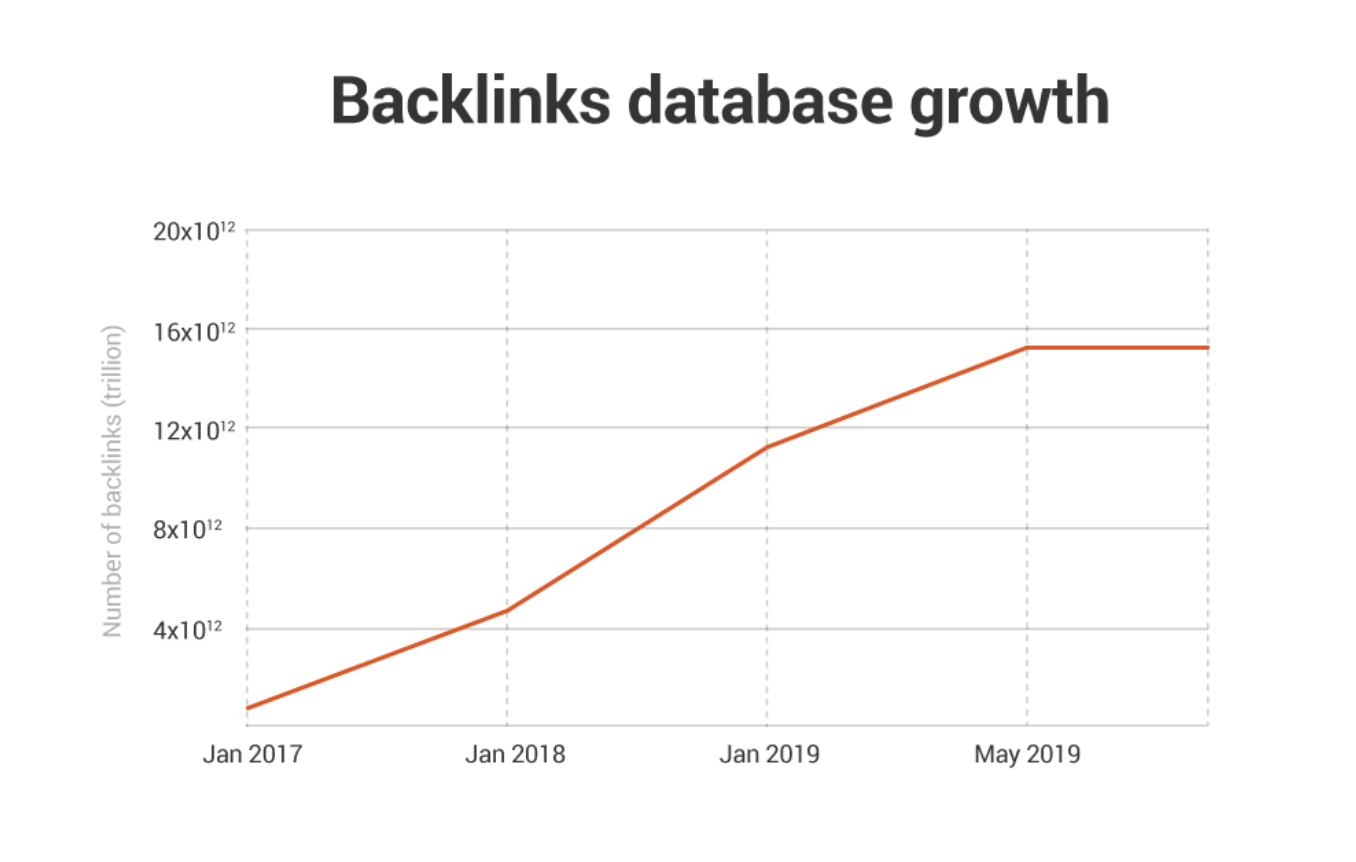 backlinks