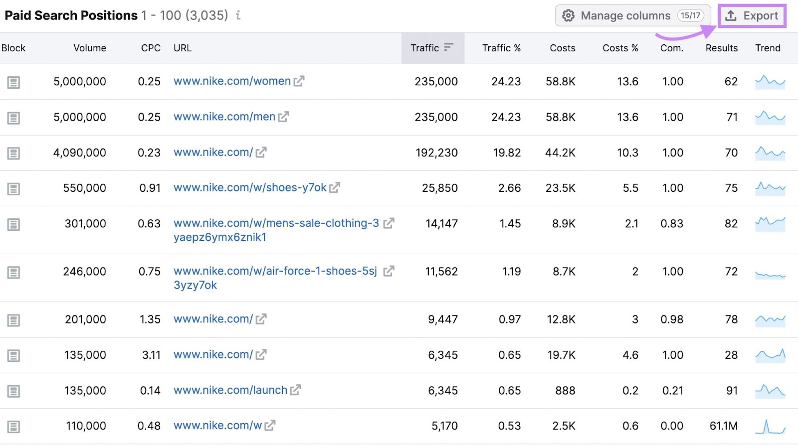 “Paid Search Positions” table in Advertising Research tool