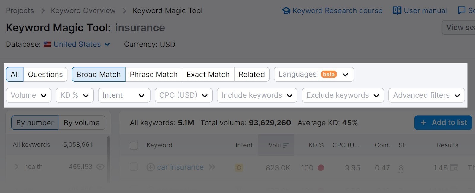 filters in Keyword Magic Tool highlighted