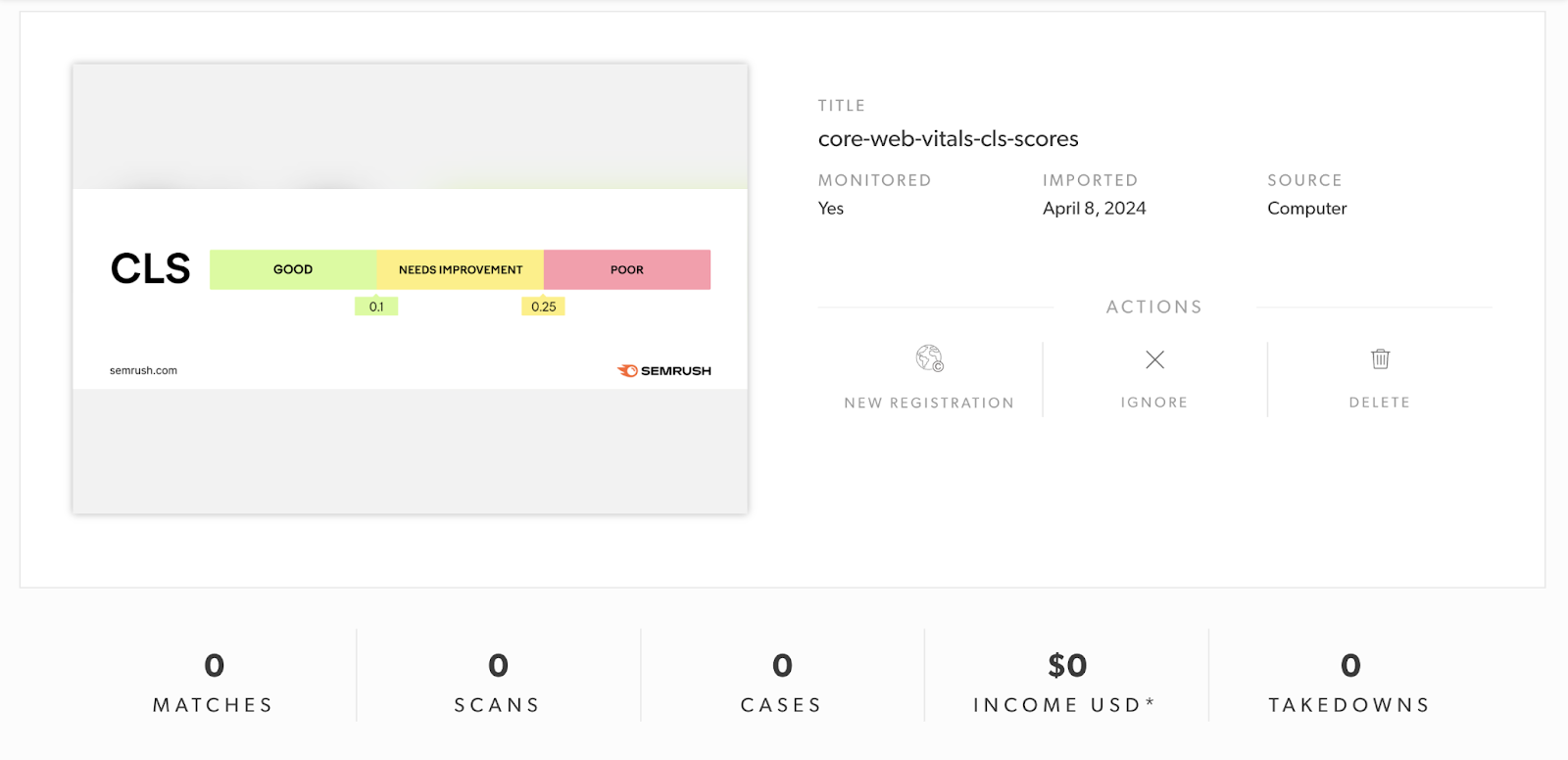 Pixsy reverse image search engine, showing results for an uploaded image from Semrush