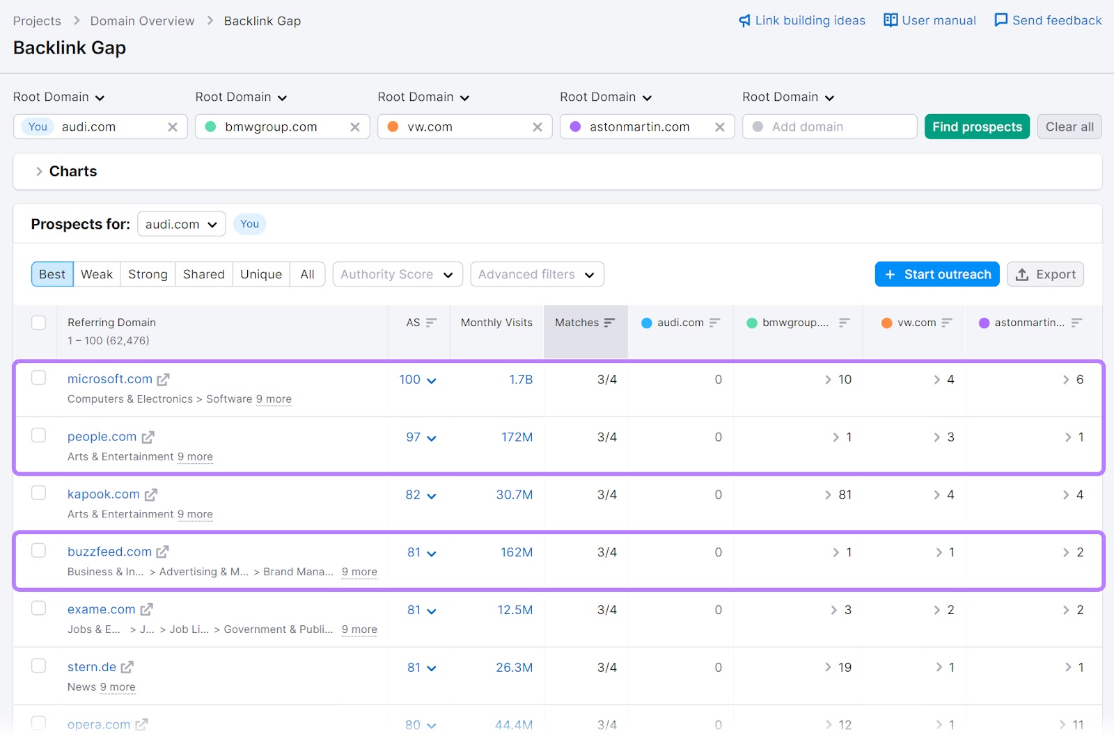 "Mentions" tab for Burger King in Media Monitoring app