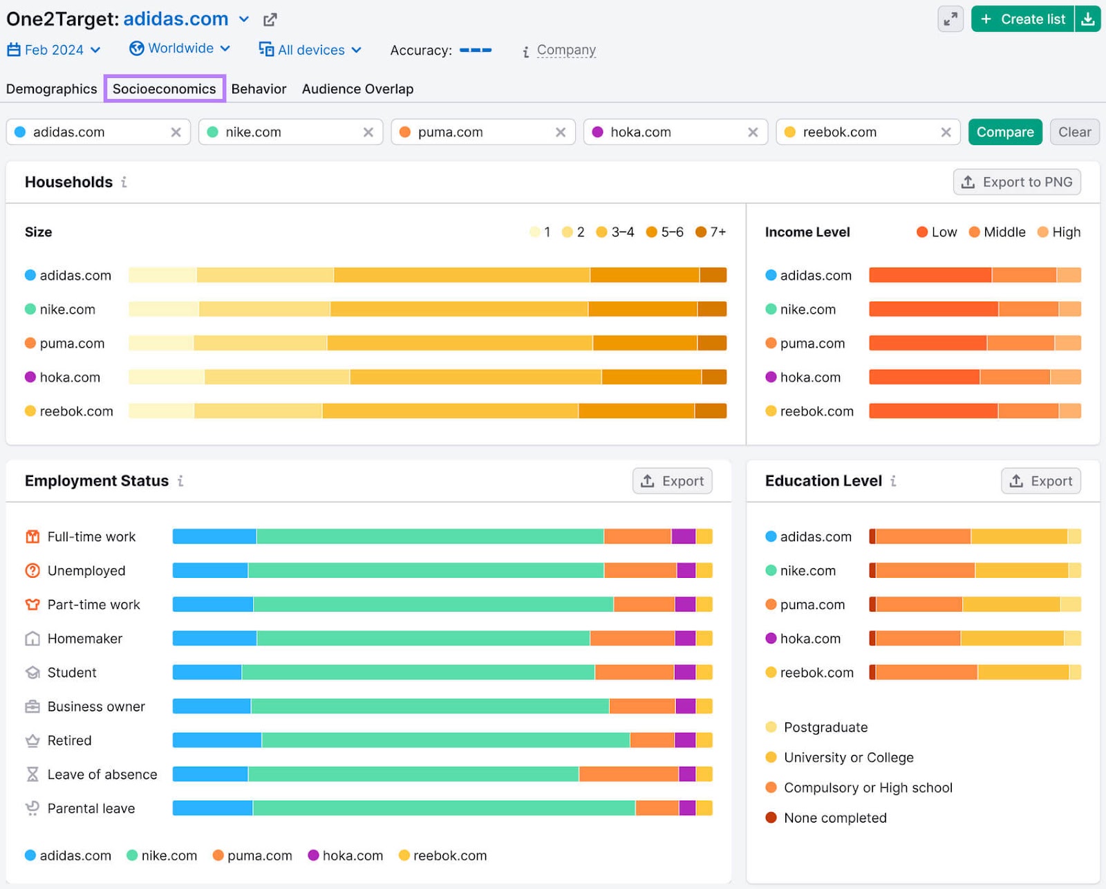 How to Create a Social Media Content Strategy in 8 Steps