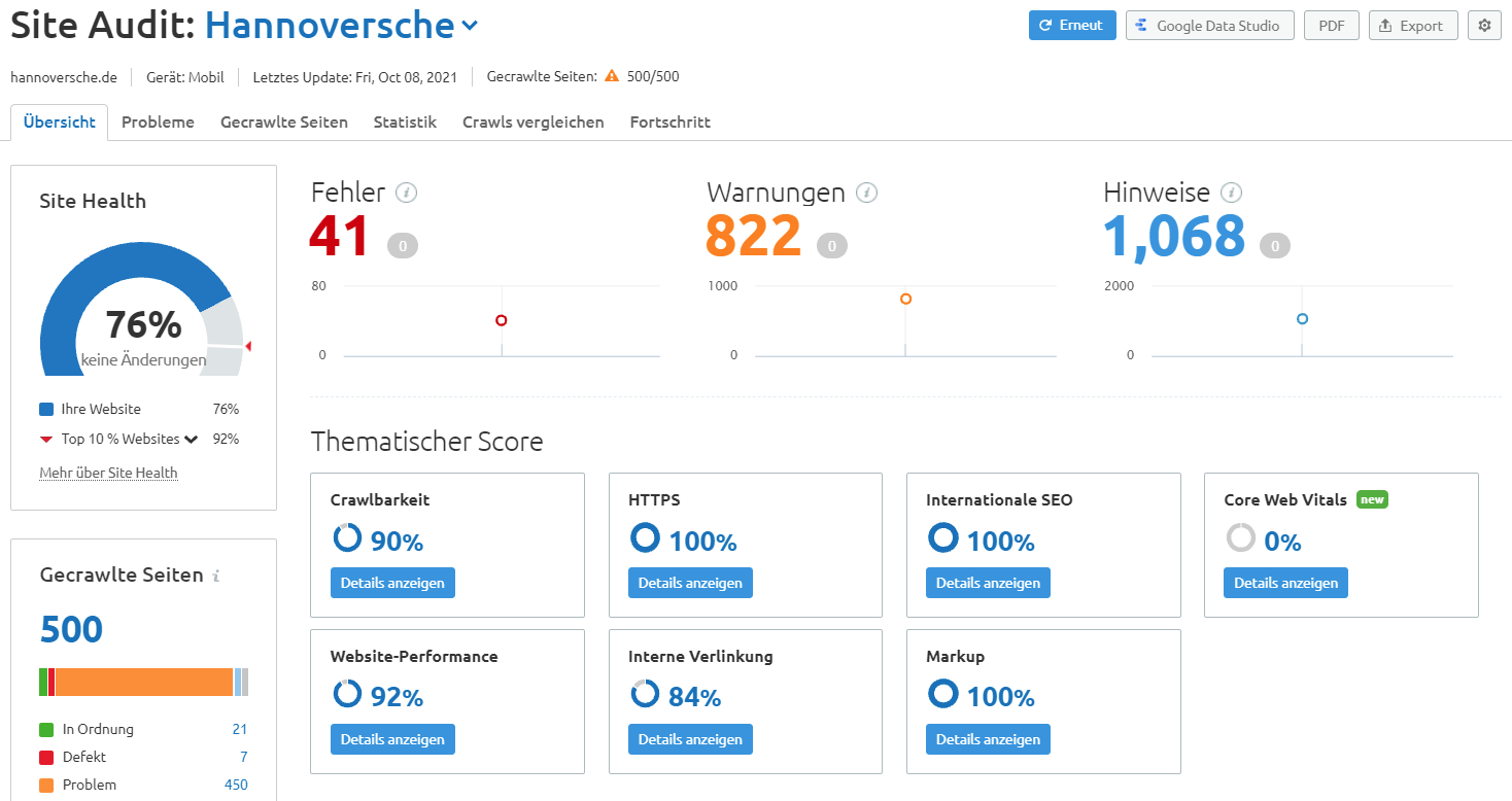 Dashboard Site Audit