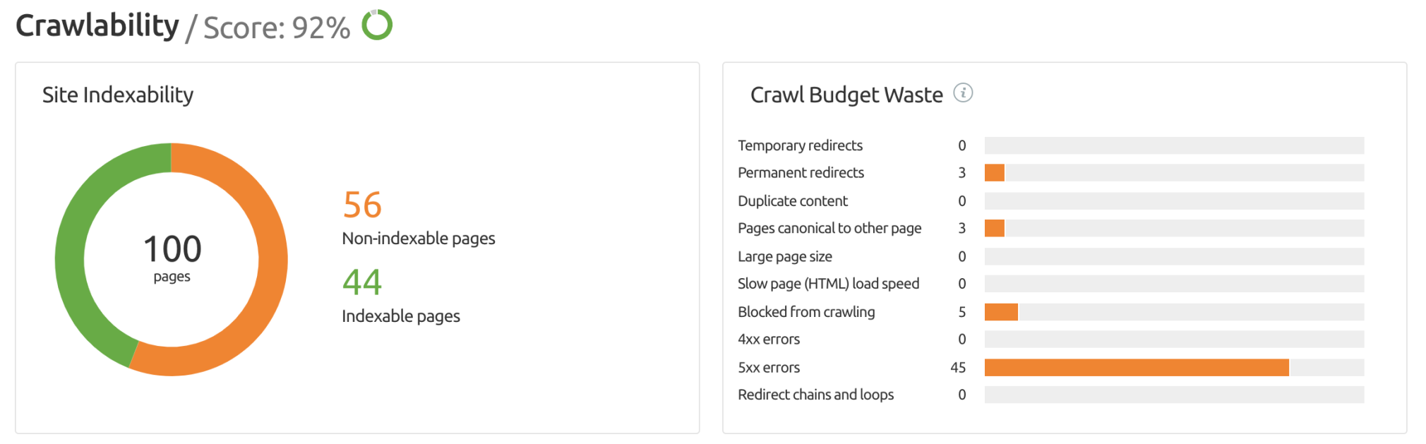 Crawlability report in Site Audit