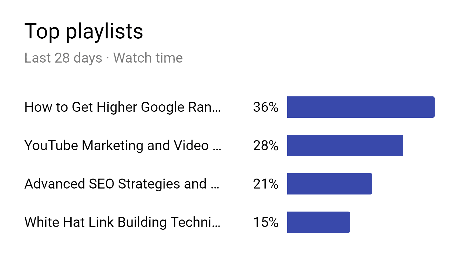 Veja o que é e como usa o YouTube Studio 13 Melhores playlists