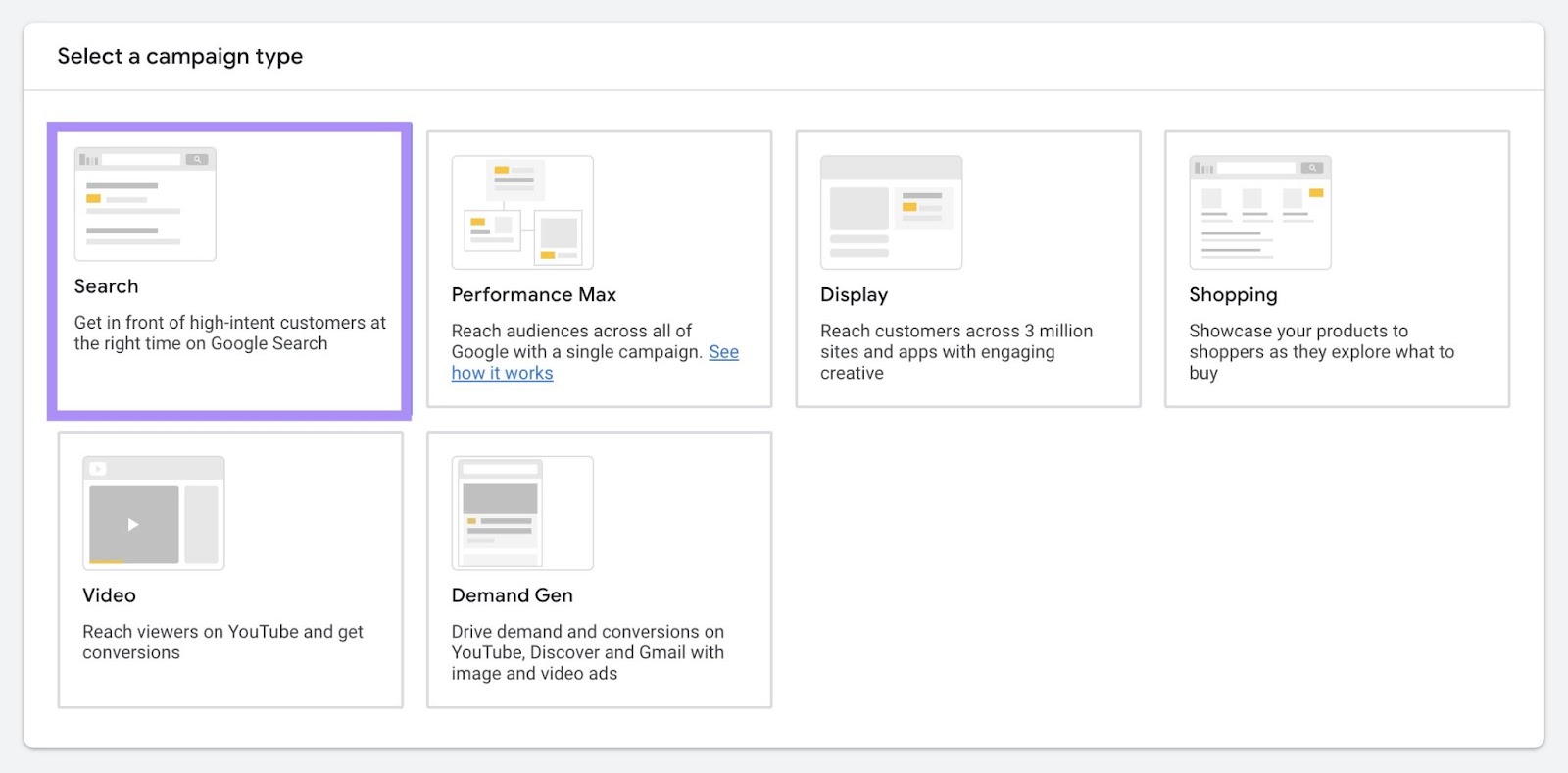 Campaign types on Google Ads including Search, Performance Max, Display, Shopping, Video, and Demand Gen.